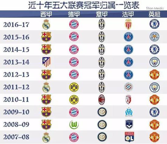 不仅着眼于