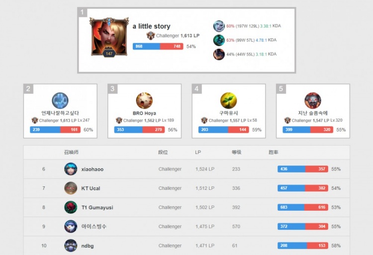 还可能在市 还可能在市